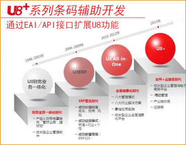 ERP与条码集成系统充分释放你ERP系统的潜能!